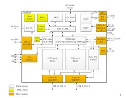 GENESYS/ΩƼ-GL9510-P1-QFN-32 PD ȫԭװ