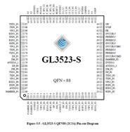 ΩƼ-GL3523-S3-QFN88 USB3.1һ