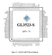 ΩƼ-GL3523-S3-QFN76  USB3.1һ