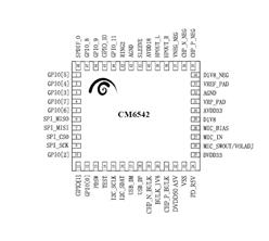 C-MEDIA CM6542-QFN-48--USB (Type-C)͹ƵоƬ