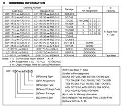 ͽ̶Ϳɵѹ-LD1117AG-ADJ-A-Q SOT223