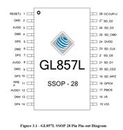 GL857L-HHY20--SSOP-28  USB 2.0Ķ