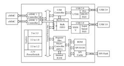 ΩƼ-GL3227E-QFN48 MMC HS400 RAID0Žӿ