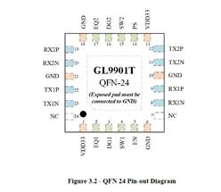 ͨUSB 3.1 10gbps-GL9901T-QFN24