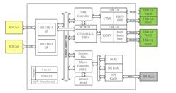 GL3235-QFN52 USB 3.0kong