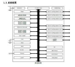 BF7615BM44-LQFP-SOP28  LED/LCD   MCU