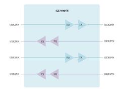 ΩƼ-GL9905V-QFN42 Gbps