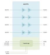 GENESYS/ΩƼ-GL9970-QFN42 DisplayPort