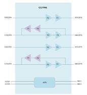 ΩƼ-GL9904-OLY11-QFN42 USB 3.2 2X2źŷŴ