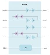 ΩƼ-GL9904-OLY11-QFN42 USB 3.2 2X2źŷŴ