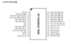 ǵ BF7006BM28-TBBX TSSOP28 32λͨMCU