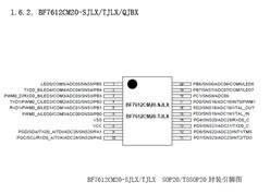 о-BF7612CM20-TJLX--BYDǵϴ MCU