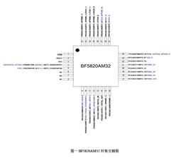BYDǵ-BF5820AM32-QFN4x4-32 MCU
