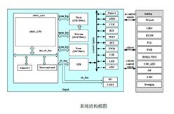 BF7613BM32-LJTX--LQFP-32 BYDǵϴصƬMCU