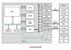 BYD/ǵ-BF7615BM44-LJTK--LED/LCD 