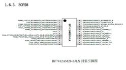 BF7412AM28-SJLX--SOP-28 ǵϴ MCU