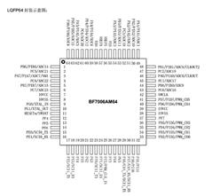 BYDǵ32λͨMCU-BF7006AM48-LBTX