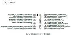 BYD/ǵ-BF7612DM20-SJLX-ҵ8λһMCU