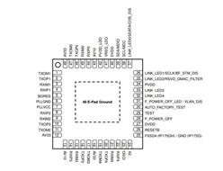 ICPLUS-IP175G-װQFN48 ӿڿIC