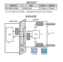 ͹ 10GbE ͨضʱ-DS100DF410SQ-װWQFN-48