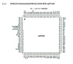 APM32F103VBT6-װLQFP-100 32λ΢оƬIC