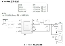 Ӣо-IP6536_3A1_U7V--DCPЭSOCоƬ