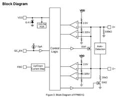 JADARD/-FP6601QS6-ЭIC