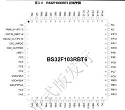 BYDǵ-BS32F103RBT6-32λ΢