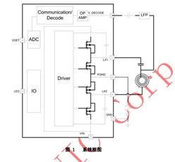 ڹӦ-IP6805S-װESOP8 5W߳SOCоƬ