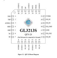 GENESYS/ΩƼ-GL3213S-OHY05-MMCLUN
