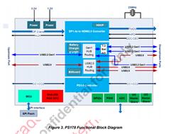PARADE-PS178QFN100GTR- A1-USB 3.2 Gen1