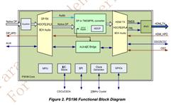 PARADE-PS196QFN74GTR-A0-HDMI USBоƬ