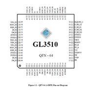 USB3.1-GL3510-OSY50-װQFN-64