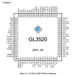GL3520-OVY22-GENESYS/ΩƼ-HUBICоƬоƬ
