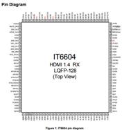 ˫˿HDMI-IT6604E-ITEԭװָоƬ