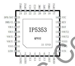 ֻӦ IP5353-ABCL 22.5WƶԴоƬ