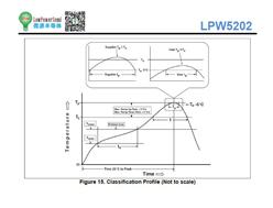 LPW5202FDB5F21 ΢Դฺ߲ؿIC
