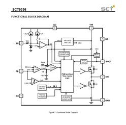 SCTо SCT9336 5AͬѹDCDCת