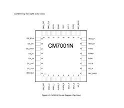 C-MediaѶ CM7001 ƵSOC