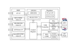 GL3223-MXYO4 ΩUSB3.0LUN
