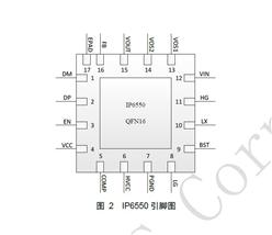 Ӣо IP6550-DUAL-4A8 Чͬѹ