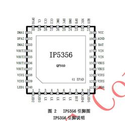 Ӣо IP5356-188-BZ-FN 18WƶԴSoC