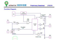 оӴ LP3219AB5F ΢Դ2Aѹת