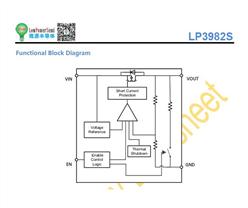 LP3982-28JS5 ΢ԴLDOѹ SC-70װ