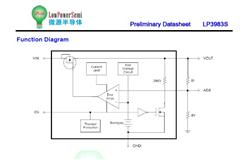΢ԴLDOѹ LP3983HAX5F SOT89-5װ