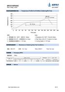 BRCS150P04SC SOP-8װPMOS