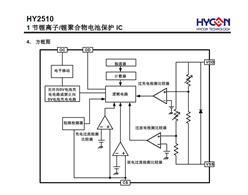 ̨ HY2510BM-B2C 1﮵رIC