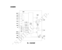 Ӣо IP3265 ѹ﮵رоƬ SOP16װ