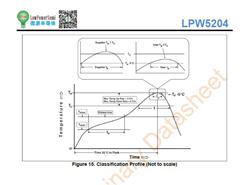 оӴ LPW5204B6F ΢ԴؿоƬ