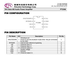 PCTճ PT2366 MSOP8 ƵʷŴIC